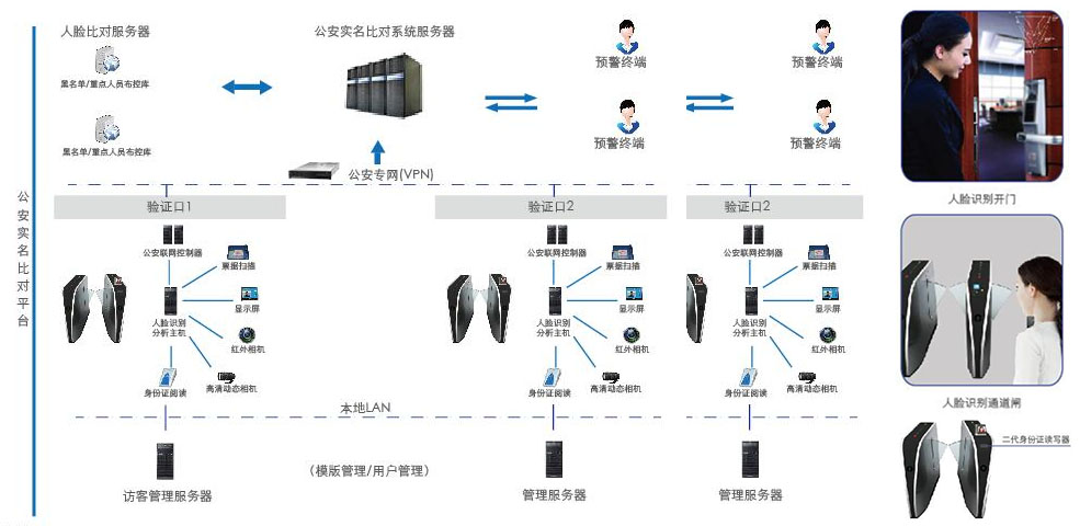 智能人臉識別系統,人臉識別,多媒體展廳,