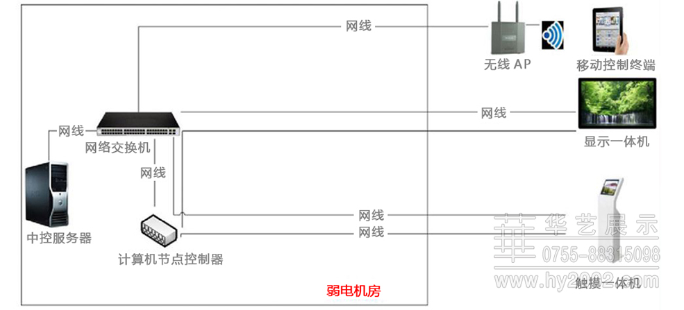 多媒體觸控系統案例,多點觸控系統,多媒體觸摸原理